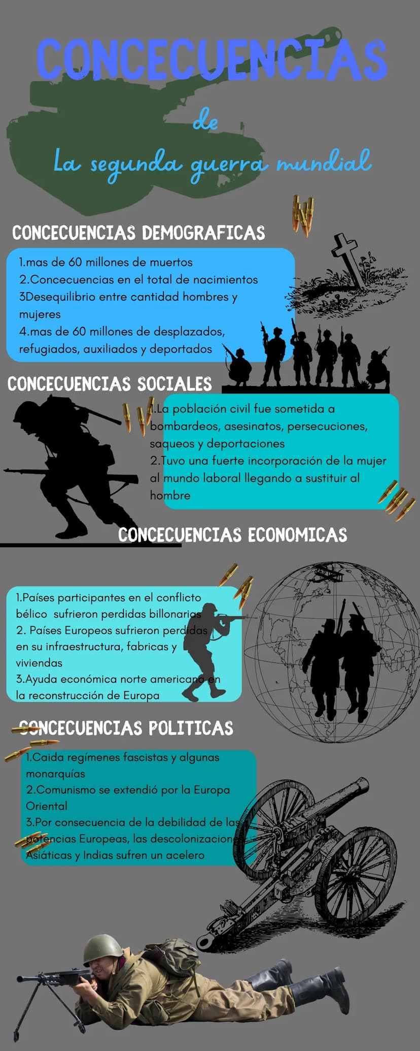 CONCECUER
de
La segunda guerra mundial
CONCECUENCIAS DEMOGRAFICAS
1.mas de 60 millones de muertos
2.Concecuencias en el total de nacimientos