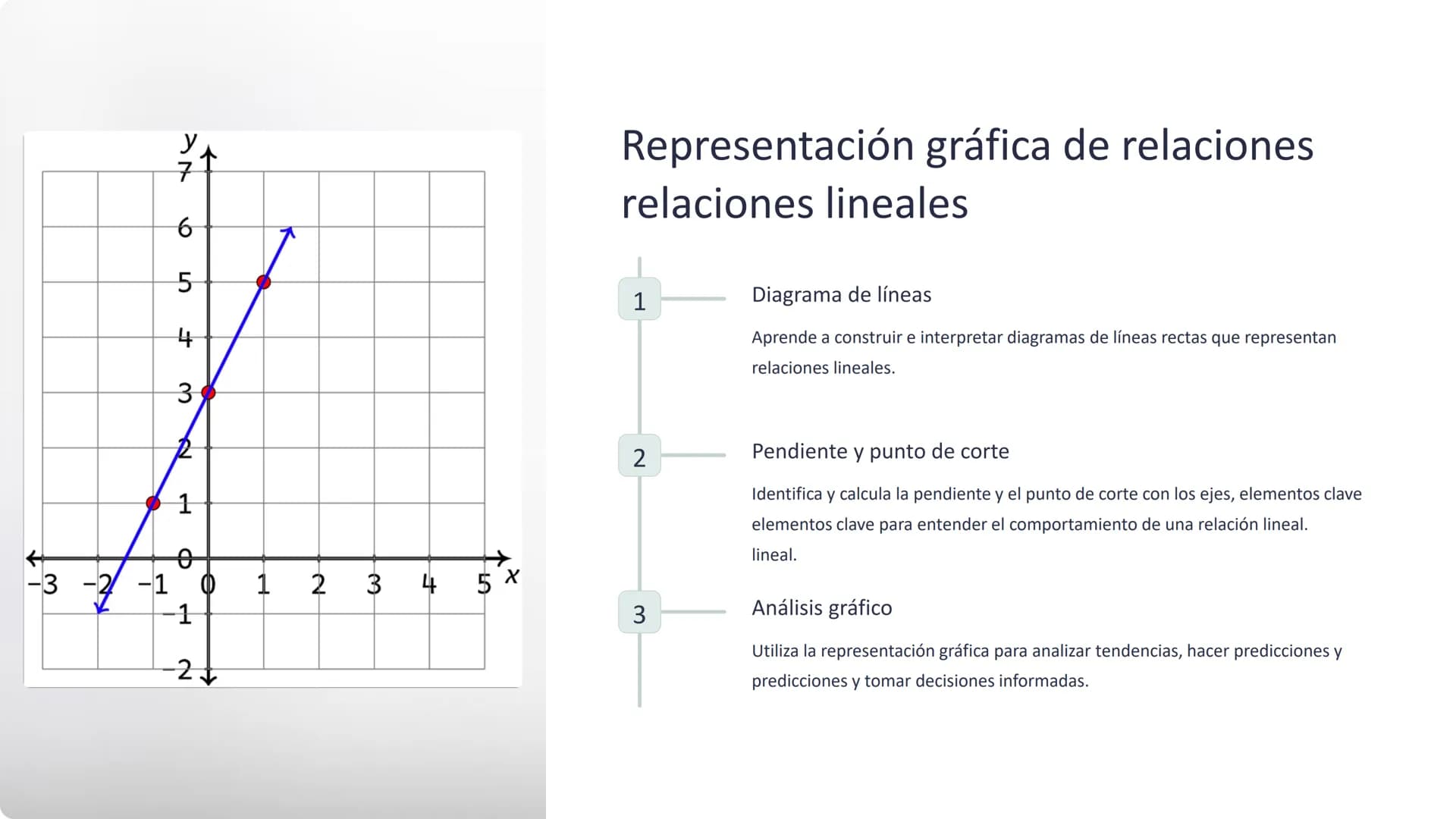 dx=
TT
XSINK
cosk]=0a=0
Caskst
amstime
ink xdx
1 S
K
dreamstime
Fundamentos de Matemáticas:
Consolidación de la comprensión de
relaciones li