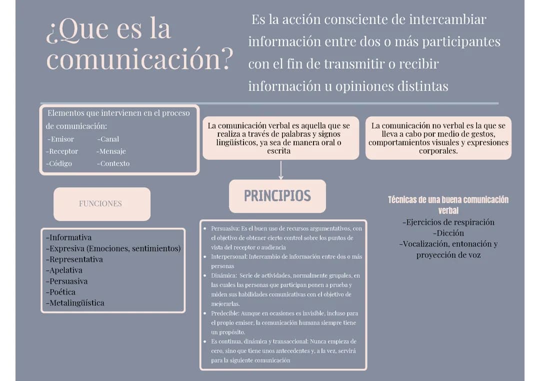 Comunicación 