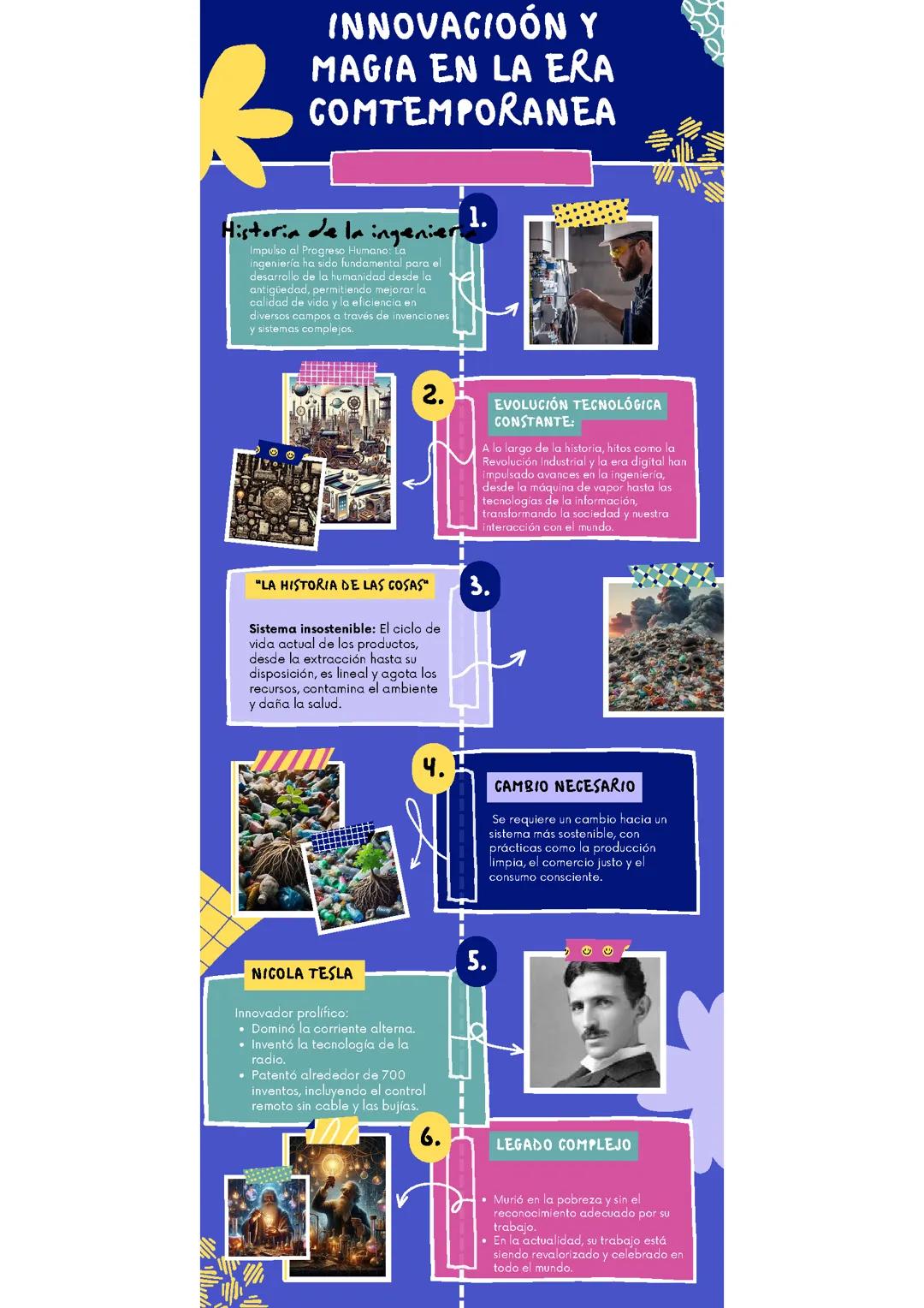 Historia Completa de la Ingeniería: Una Infografía Didáctica