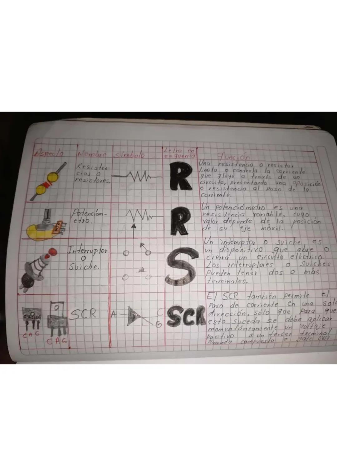 Prockca número I
to led con resistencia
M
1.KN
86022
10KR
$3
44
gu
30 años
R==
H
9
0,01A
9002
10 MA
Práctica 2
Control de brillo de un led
R
