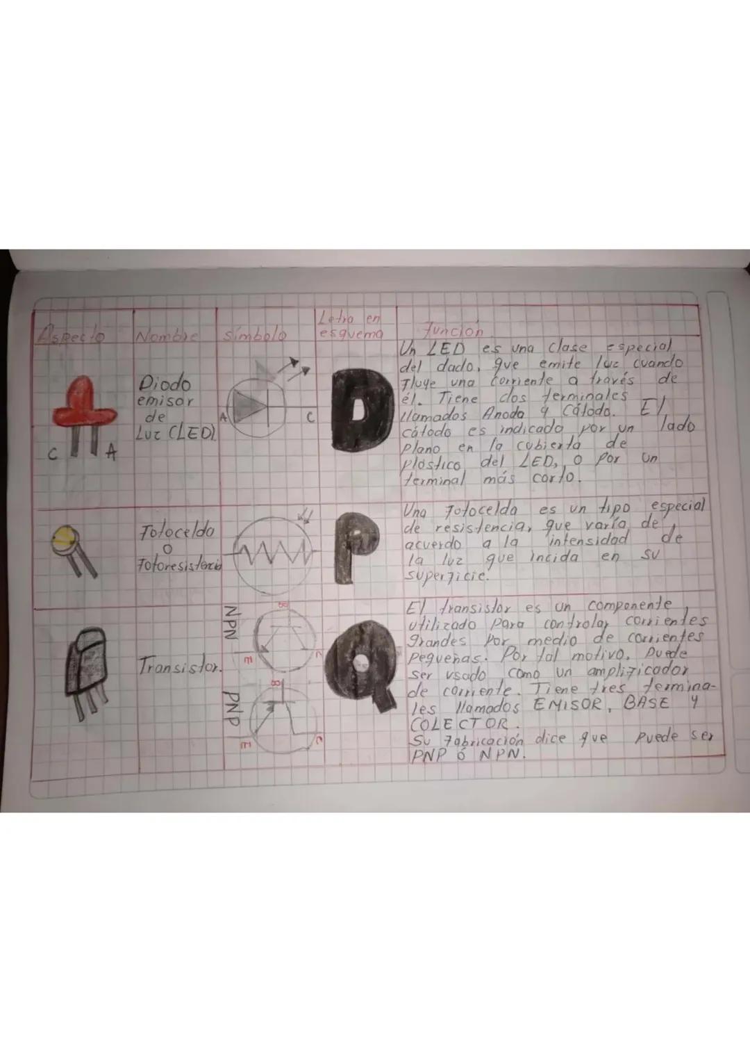 Prockca número I
to led con resistencia
M
1.KN
86022
10KR
$3
44
gu
30 años
R==
H
9
0,01A
9002
10 MA
Práctica 2
Control de brillo de un led
R