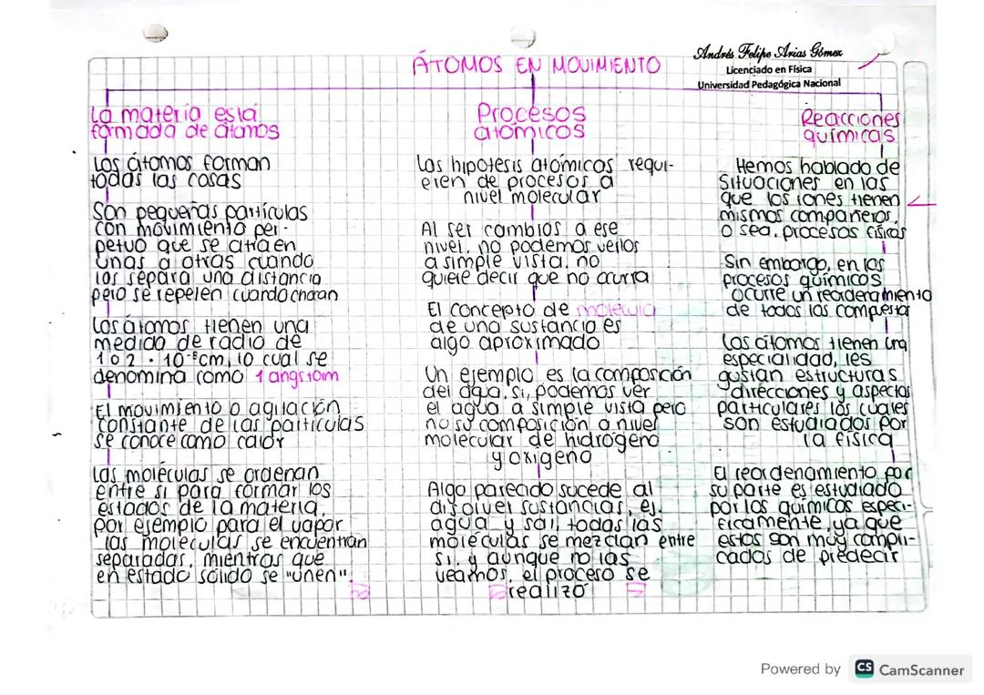 Cómo se desplazan los átomos