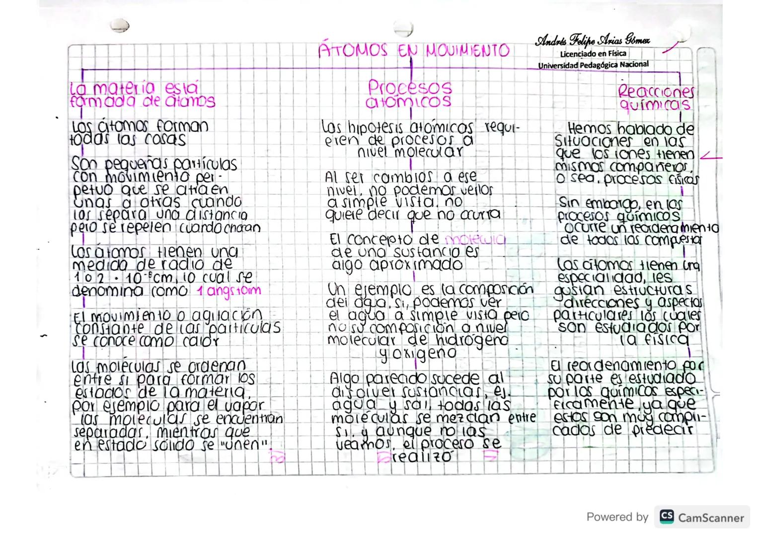 La materia está
formada de atamos
LOS Citomos forman
todas las cosas
Son pequenas partículas
con movimiento per-
petuo que se atraen
Unas a 