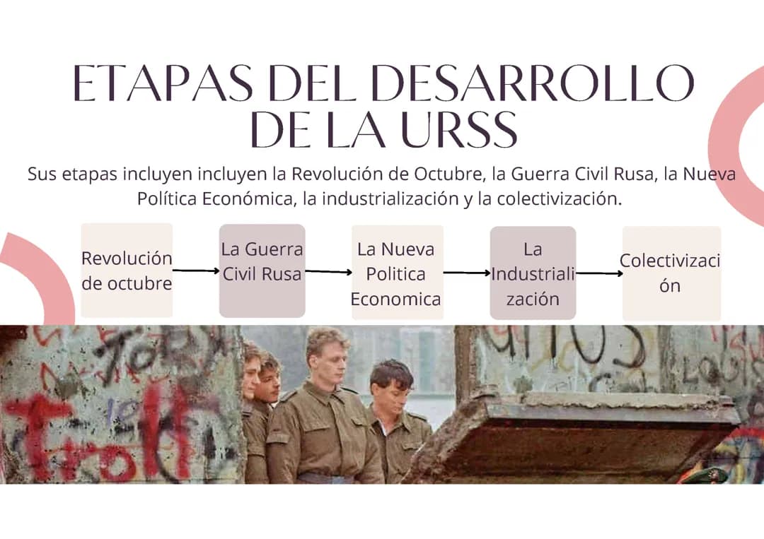 EL DESARROLLO DE LA URSS