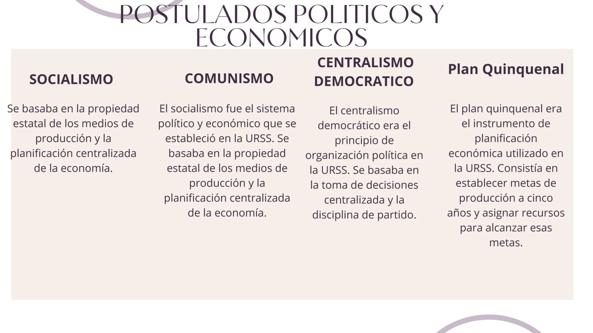 ETAPAS DEL
DESARROLLO
DE LA URSS
Sus etapas incluyen incluyen la Revolución de Octubre, la Guerra Civil Rusa, la Nueval
Política Económica, 