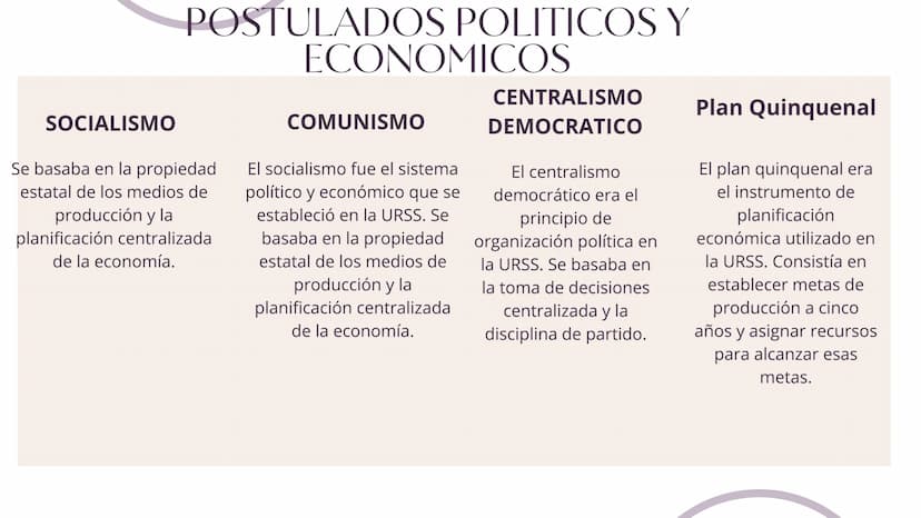 ETAPAS DEL
DESARROLLO
DE LA URSS
Sus etapas incluyen incluyen la Revolución de Octubre, la Guerra Civil Rusa, la Nueval
Política Económica, 