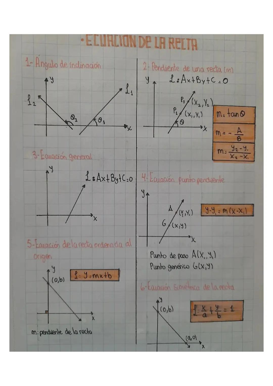 Ecuación de la Recta