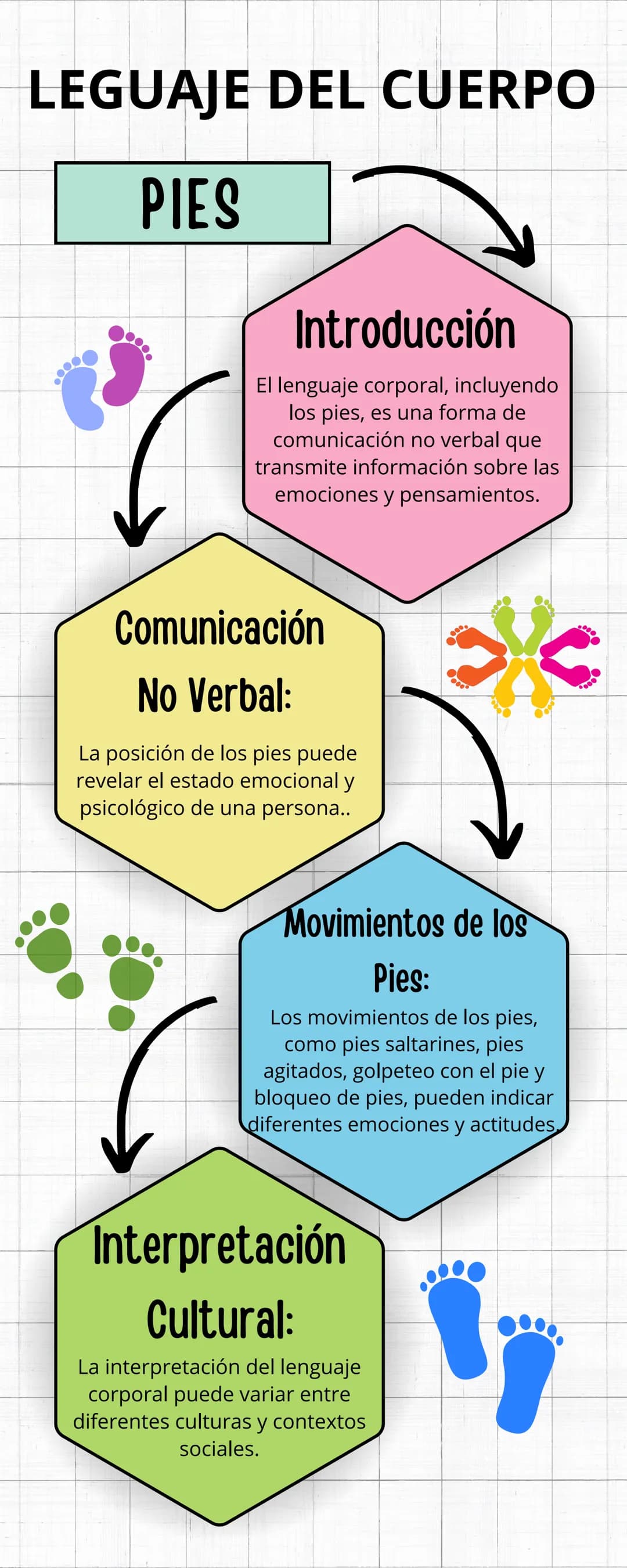 LEGUAJE DEL CUERPO
PIES
Introducción
El lenguaje corporal, incluyendo
los pies, es una forma de
comunicación no verbal que
transmite informa