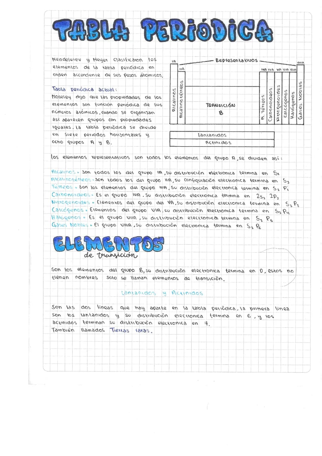 Tabla periódica