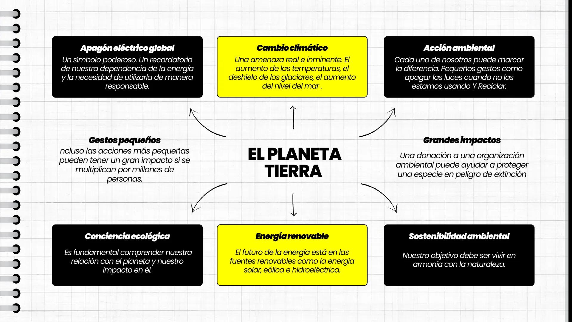 Apagón eléctrico global
Un símbolo poderoso. Un recordatorio
de nuestra dependencia de la energía
y la necesidad de utilizarla de manera
res