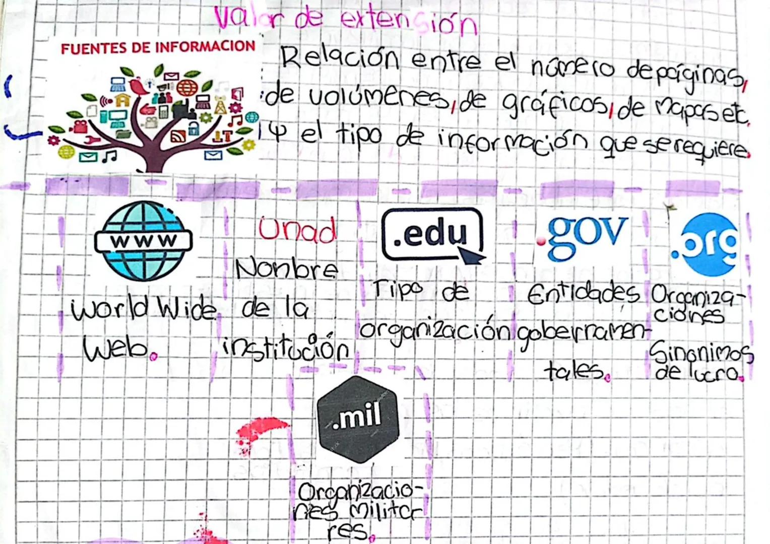 Scribe
# Fuentes de INFORMACIÓN
Es todo aquel recurso del cuál
disponemos para buscar, localizar e
identificar información, independiente
de