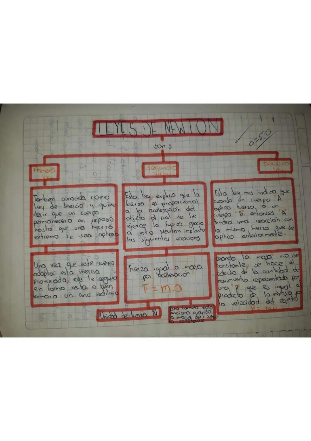 # EYES DE NEWTON

Son 3

C=5,0

Primero

Tambien conocida como
Ley de Inercia y quide
decir que un cuerpo
permanecer a en reposo
hosto que u