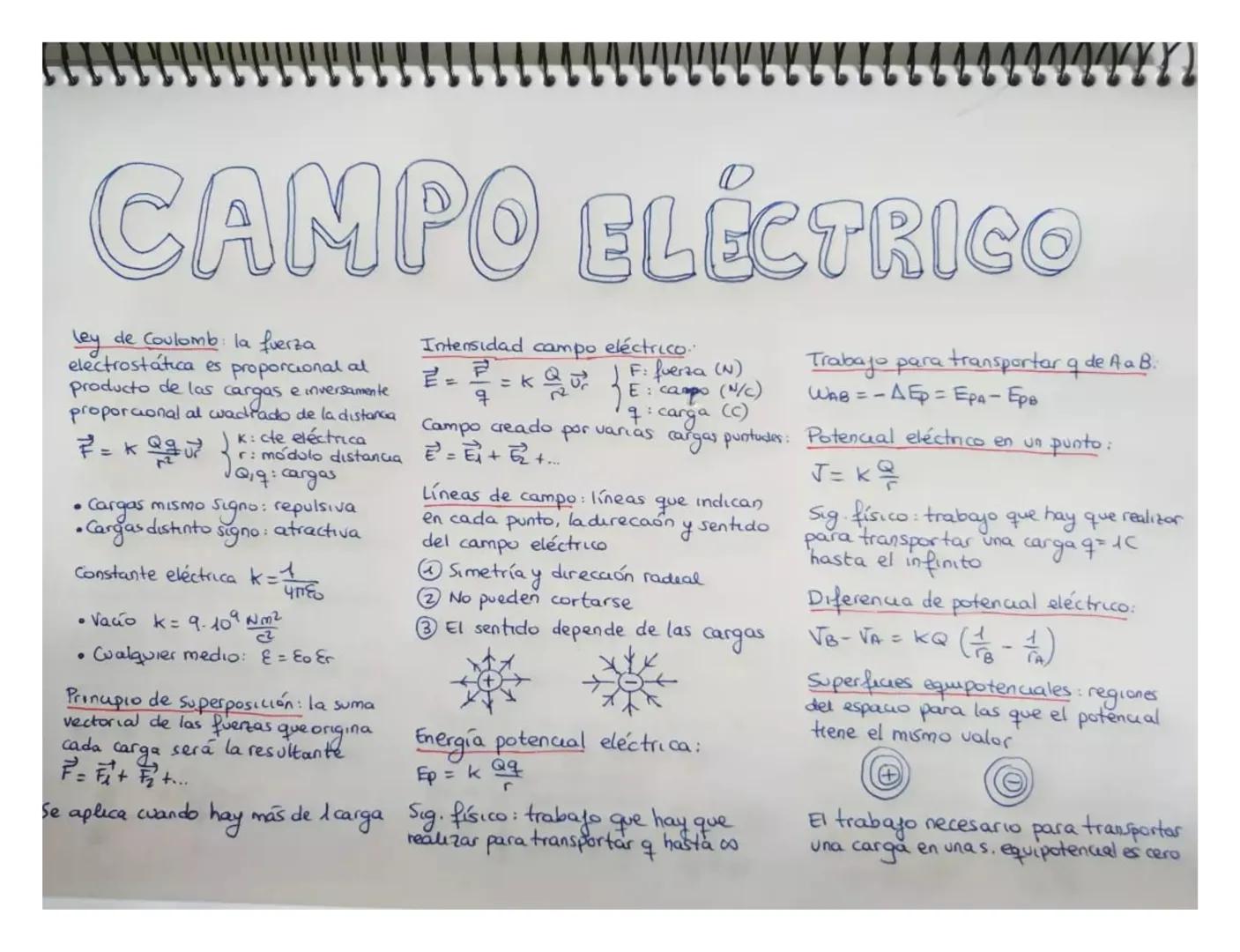 CAMPO ELÉCTRICO
Ley de Coulomb: la fuerza
electrostática es proporcional al
cargas
producto de las
e inversamente
proporcional al wadrado de