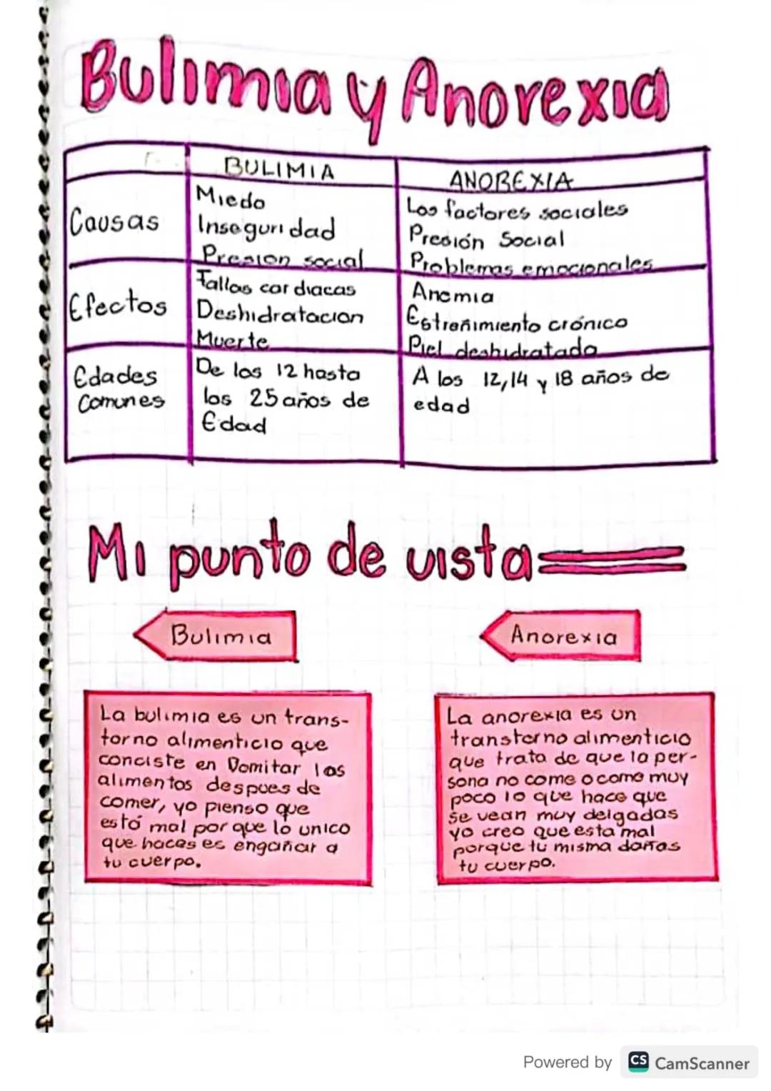£30303
Bulimia y Anorexia
BULIMIA
Miedo
Causas Inseguridad
Presion social
Fallas cardiacas
Efectos Deshidratacion
Muerte
Edades
De las 12 ha