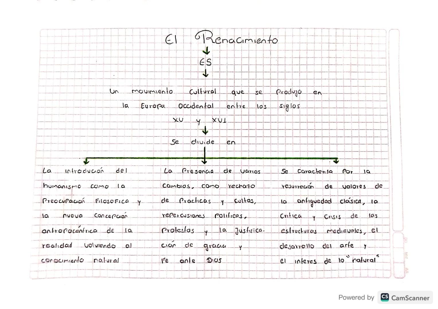 El Renacimiento
↓
ES
↓
Un movimiento Cultural que se Produjo en
la Europa Occidental entre 105 siglos
XU y XVI
↓
Se divide en
↓
La introduci