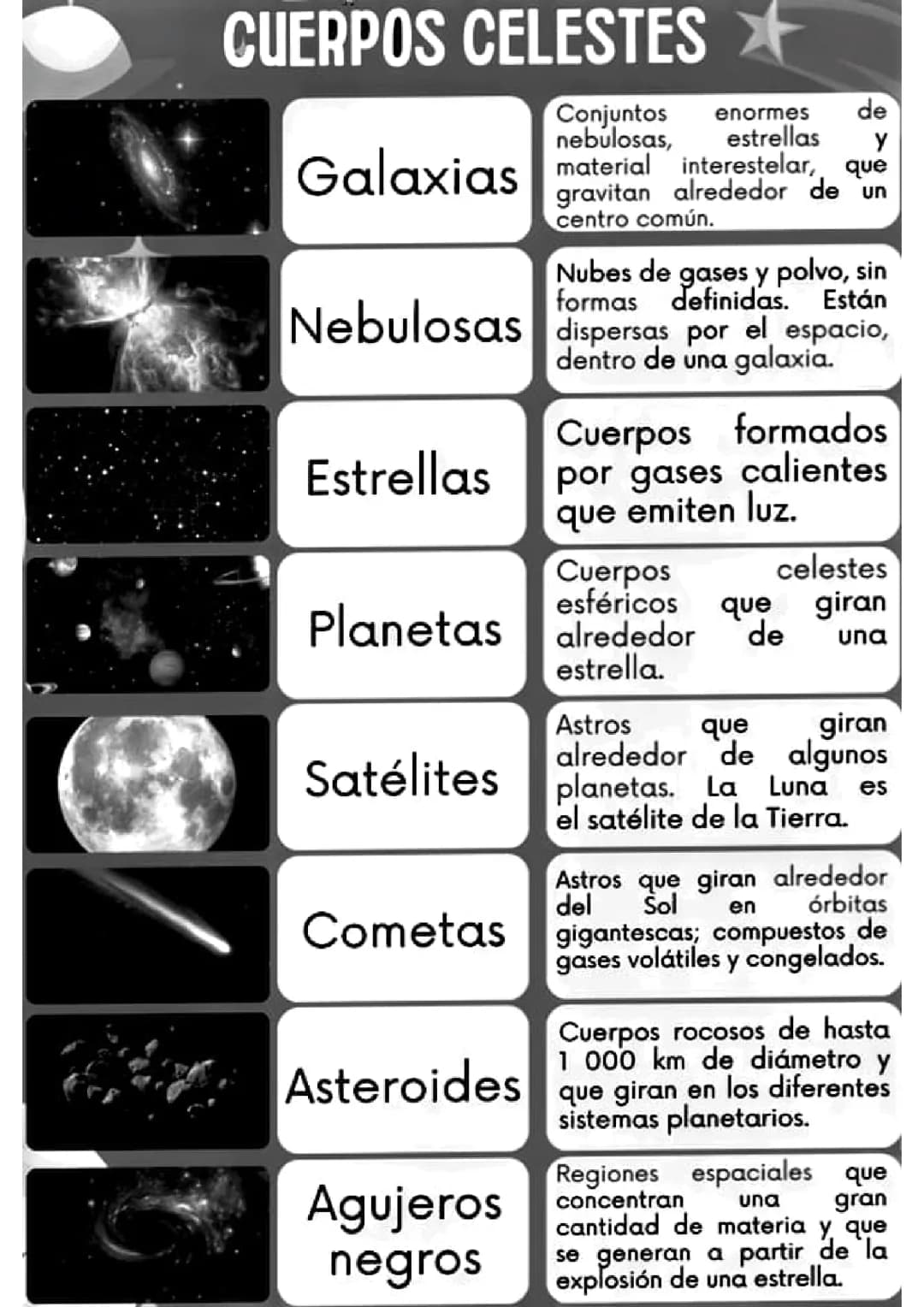 Cuerpos celestes 