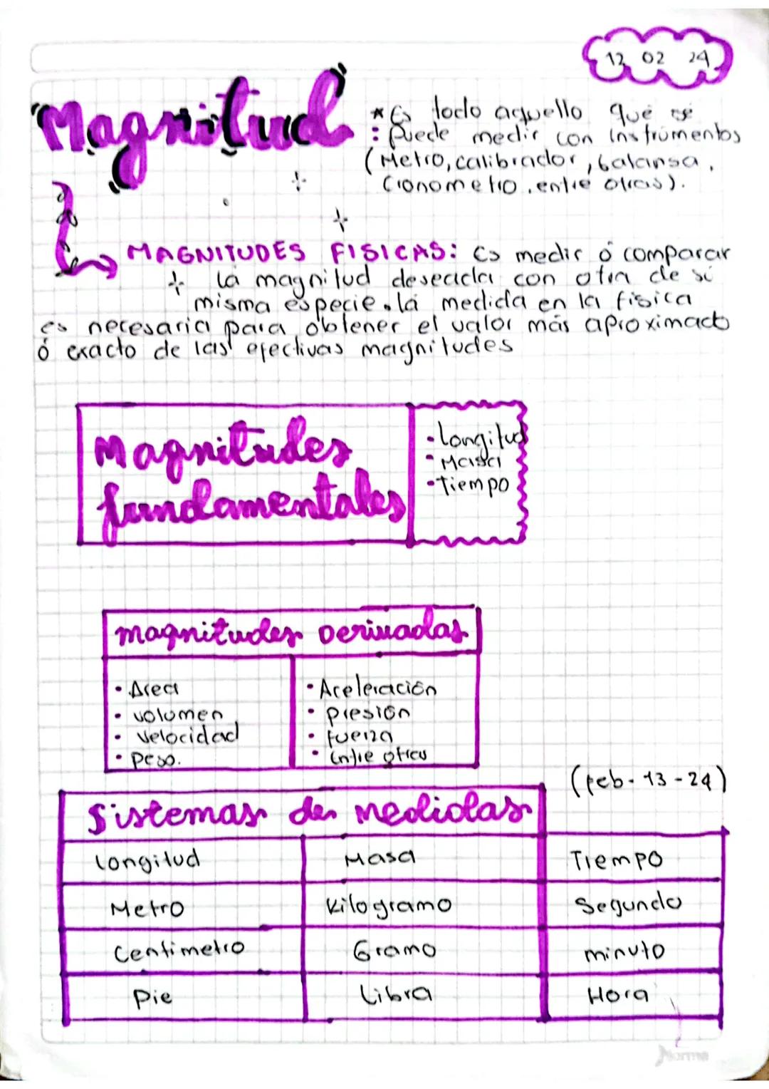 Magnitivel
ㄥˇ
12 02 24
*Es todo aquello que se
Puede medir con instrumentos
(Metro, calibrador, balansa,
Conometro entre otras).
MAGNITUDES 