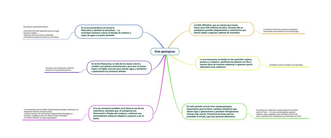 Eras Geológicas: Historia y Clasificación