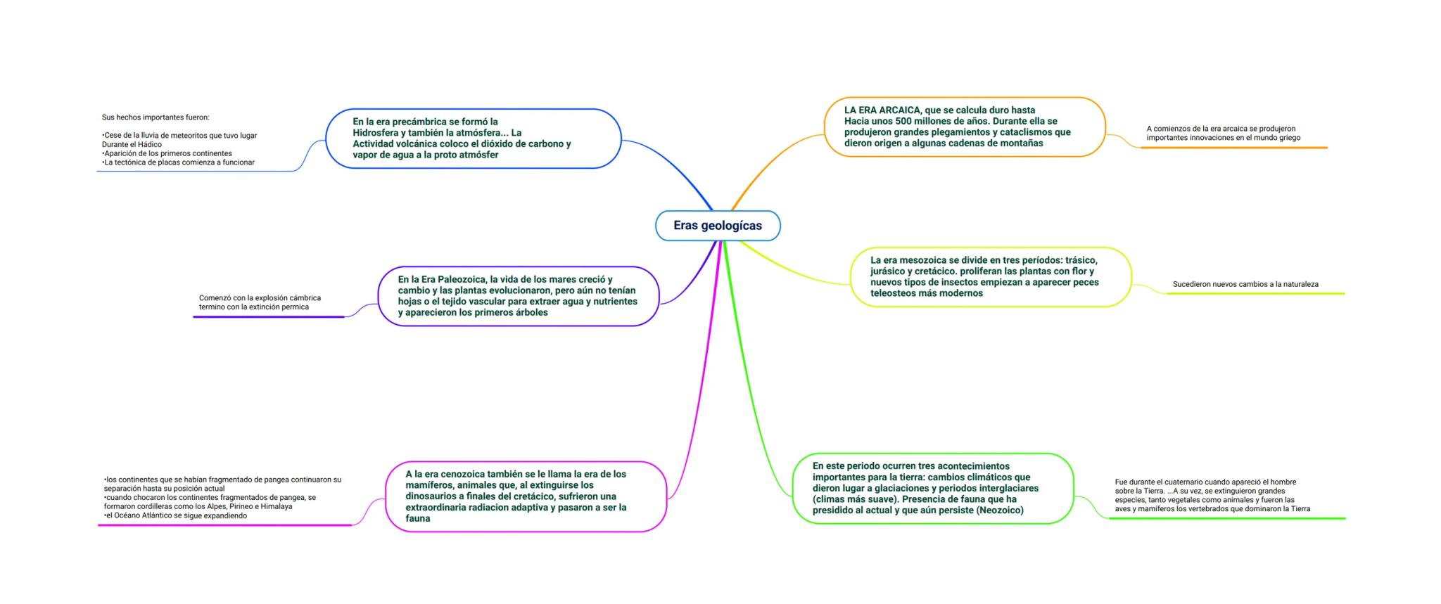 Sus hechos importantes fueron:
•Cese de la lluvia de meteoritos que tuvo lugar
Durante el Hádico
•Aparición de los primeros continentes
•La 