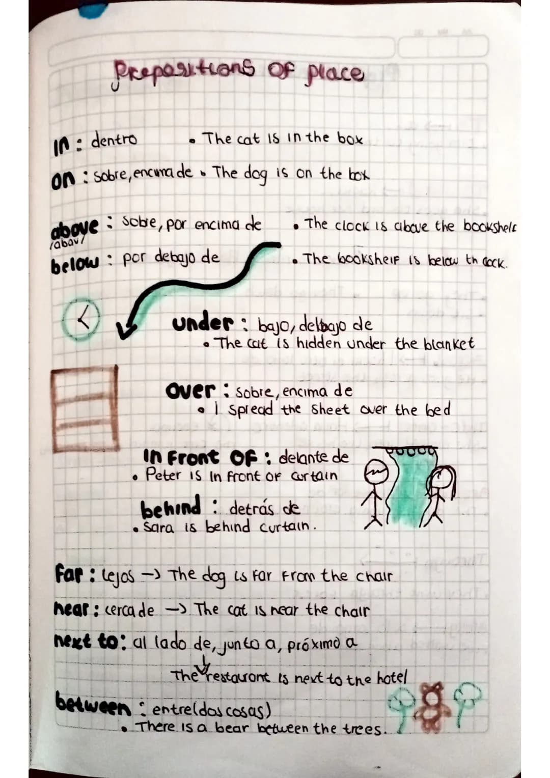 preposiciones de lugar en ingles 