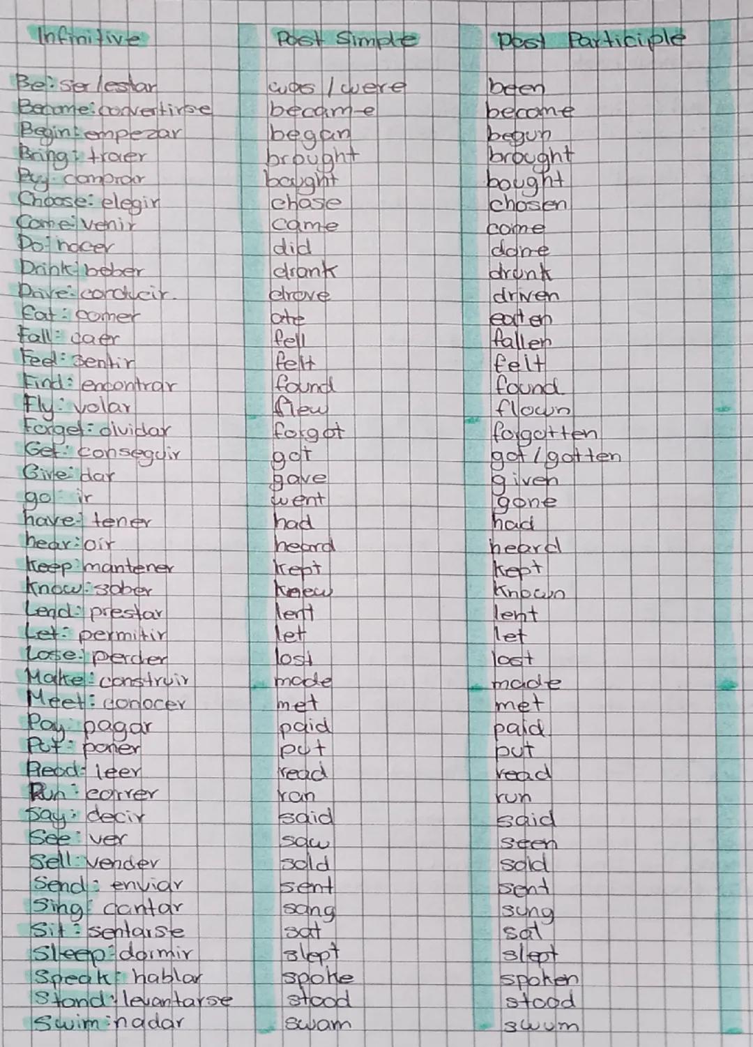 > Gramática Intermedia (Parcial)

PRESENT PERFECT

Se usa para acciones que ocurrieron en el pasado pero tienen consecuencias en el presente