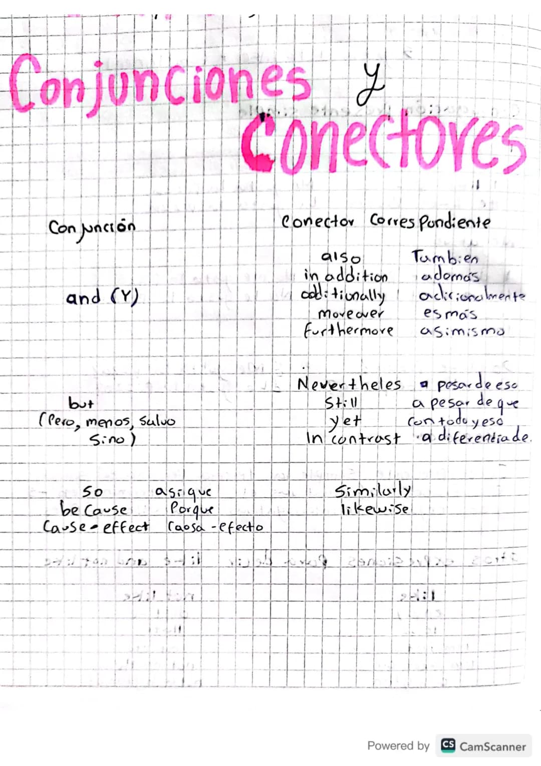 Conjunciones y
Conectores
Con Junción
and (Y)
Conector Correspondiente
also
in addition
additionally
Moveover
Furthermore
Tambien
adomas
adi