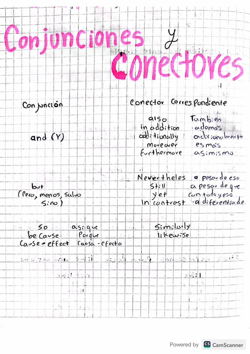 Conjunciones y
Conectores
Con Junción
and (Y)
Conector Correspondiente
also
in addition
additionally
Moveover
Furthermore
Tambien
adomas
adi