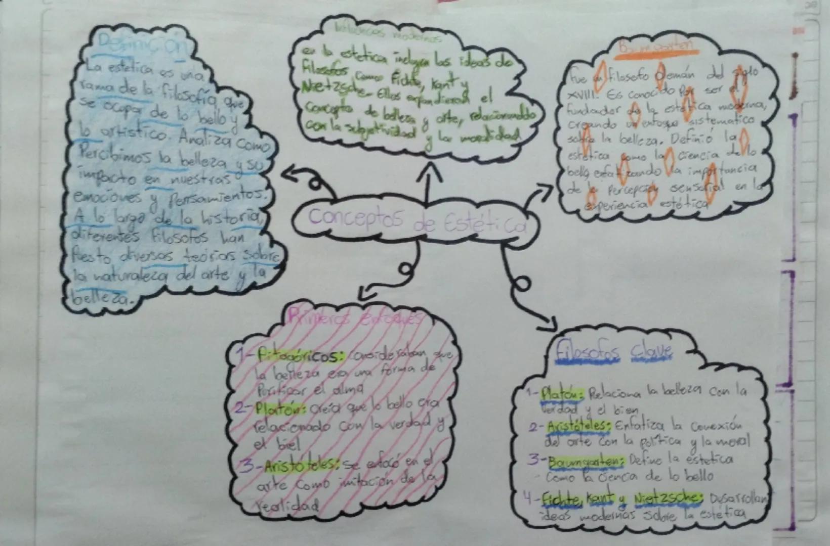 Definicion
La estetica es una
rama de la filosofia que
se ocupar de To lo bello y
Lo artistico. Analiza como
Percibimos la belleza y so
impa