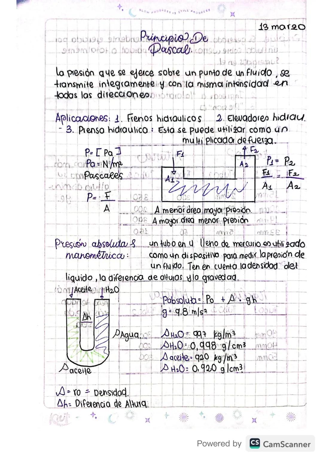 13 mar20
Principio. De
Pascalone, sides outing
19 as 200/gismo?
La presión que se ejerce sobre un punto de un fluido, se
transmite integrame