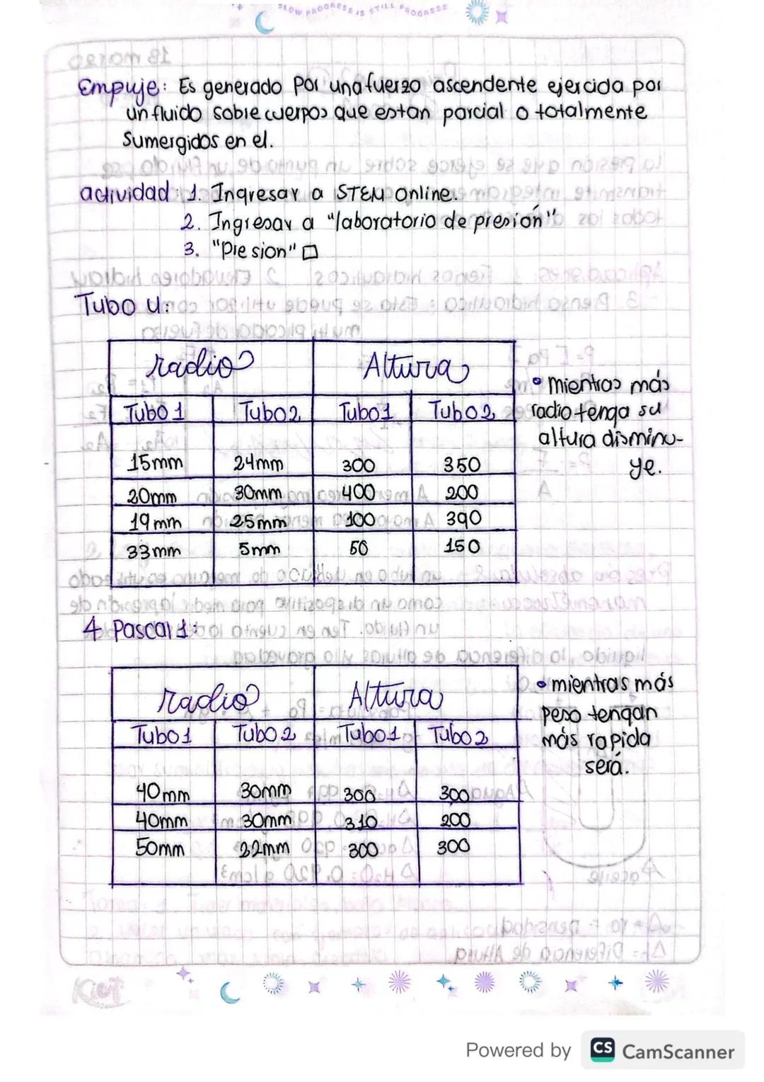13 mar20
Principio. De
Pascalone, sides outing
19 as 200/gismo?
La presión que se ejerce sobre un punto de un fluido, se
transmite integrame