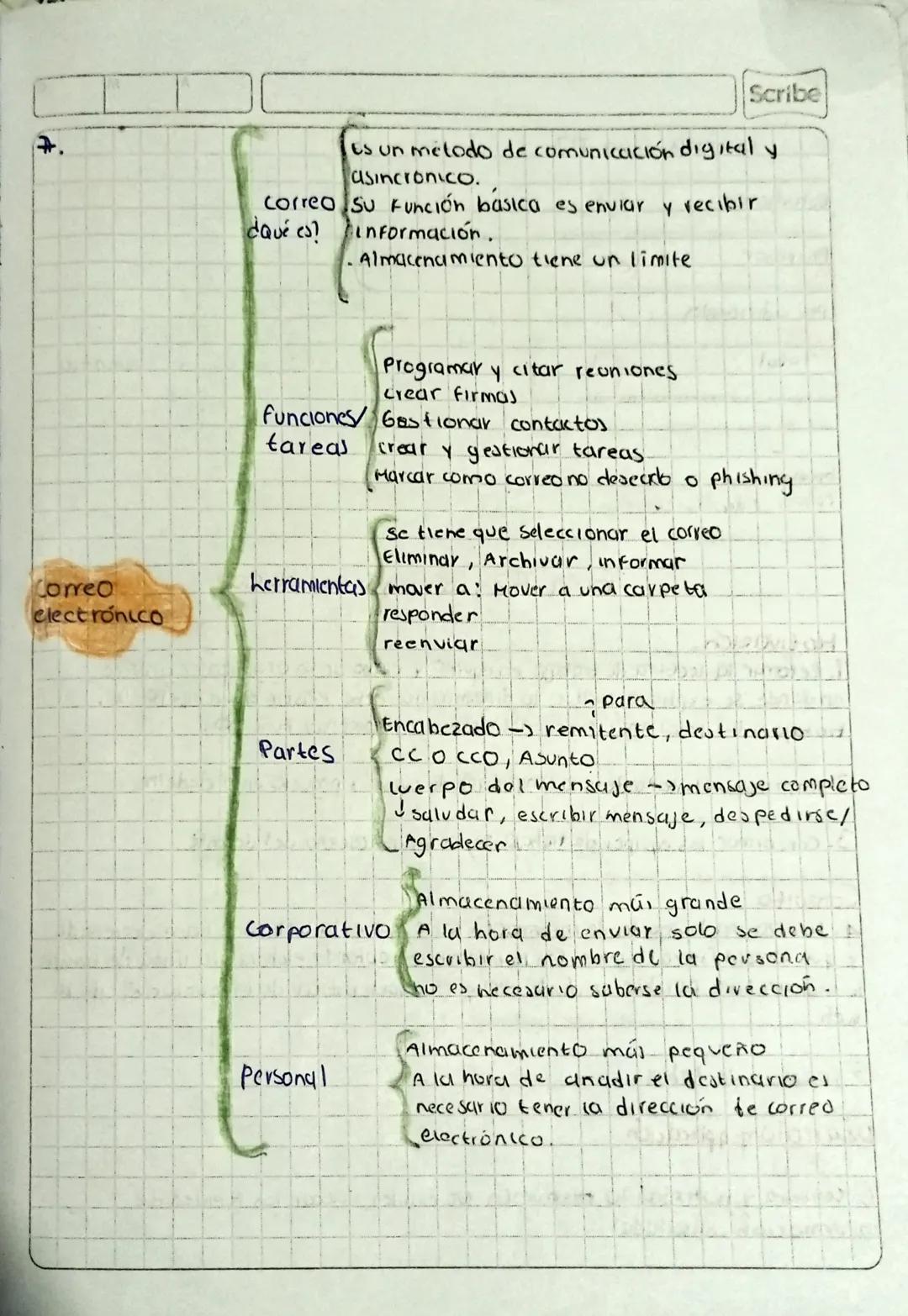 7.

Correo
electrónico

Scribe

es un método de comunicación digital y
asincronico.
Correo Su Función basica es enviar y recibir
¿Qué es? in