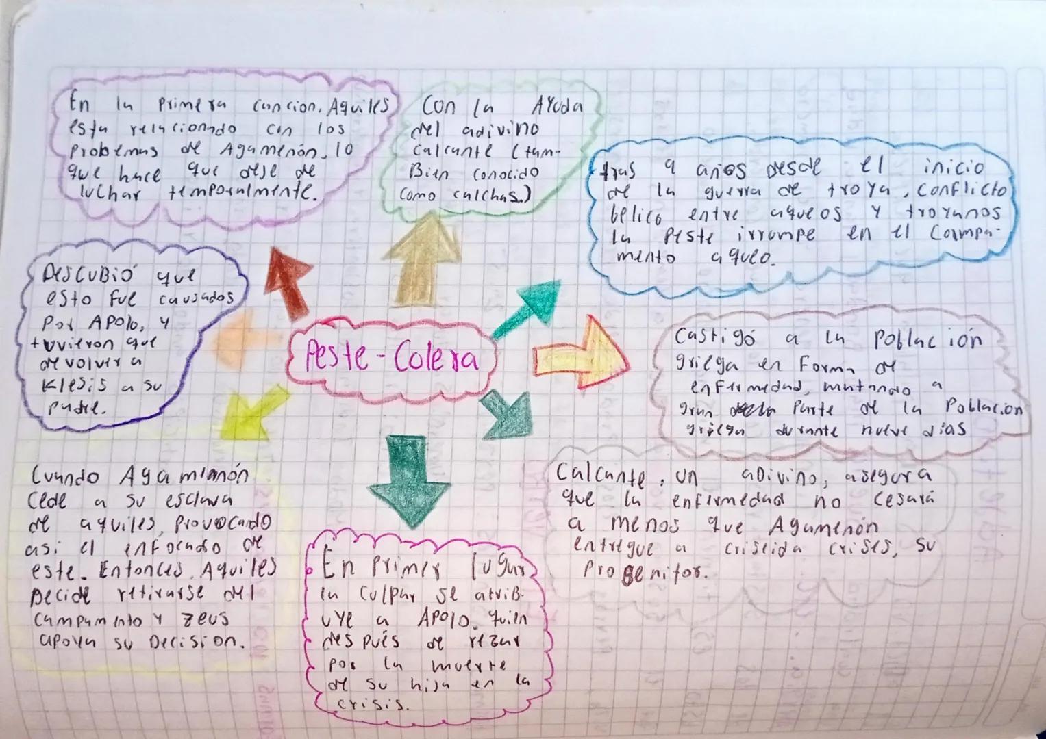 En In primera cancion. Aquiles con la Ayuda
Con
105
Probemus de Agamenon. 10
estu relucionndo
que hace
que dese de
luchar temporalmente.

De