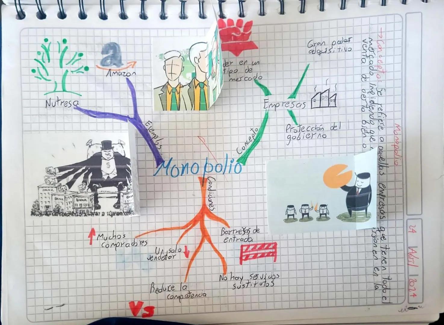 Nutresa
BANK
Amazon
Ejemp
der er un
tipo de
mercado
Gran poder
aquisitivo
Concepto
Monopolio
Muchos
Compradores
Unsolo
Jendedor
Bartresas de