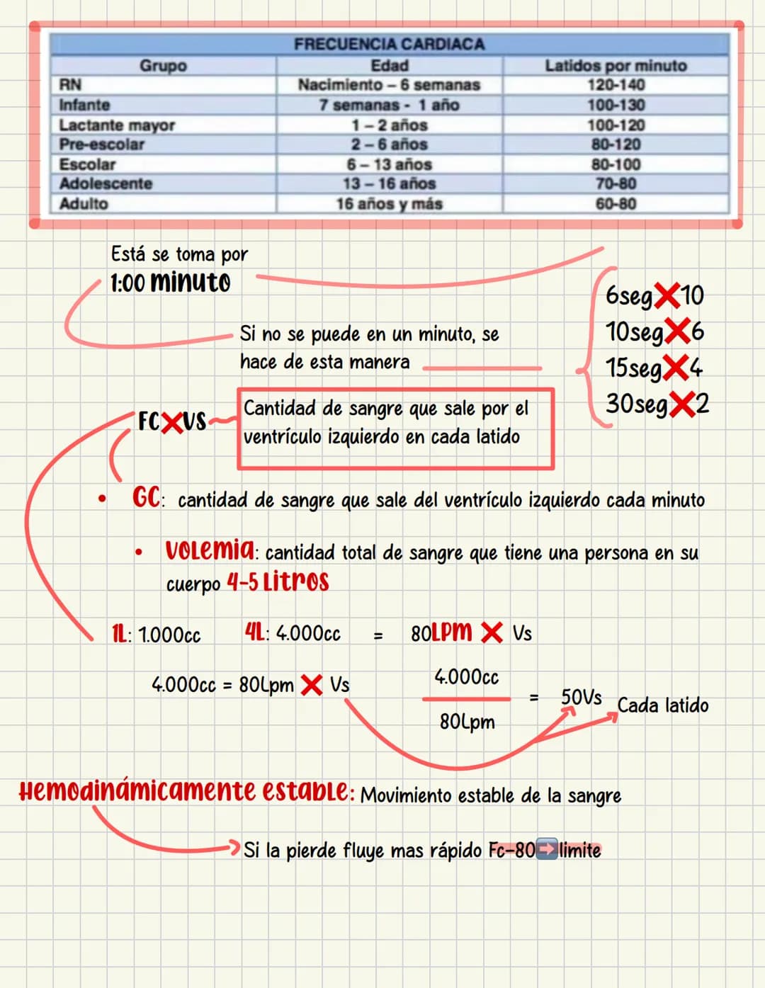 PRIMEROS
AUXILIOS Primeros auxILIOS
Los primeros auxilios son muy importantes, ya que de los
primeros minutos dependerá el pronóstico de la 