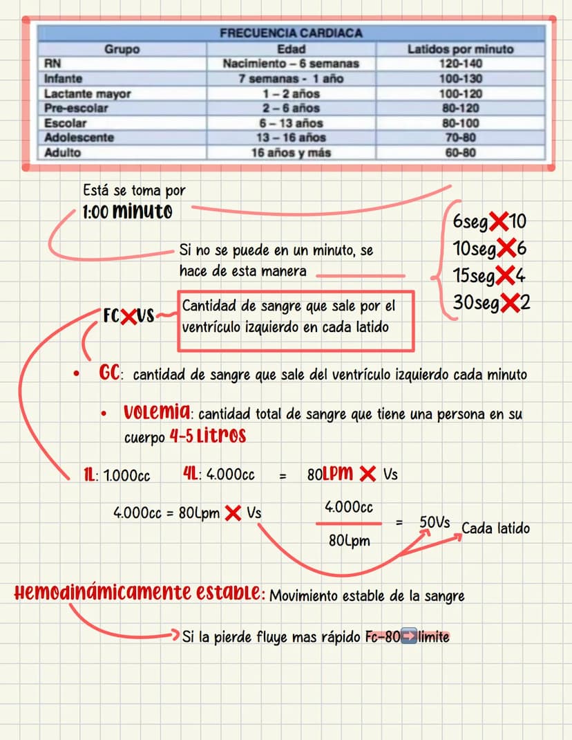 PRIMEROS
AUXILIOS Primeros auxILIOS
Los primeros auxilios son muy importantes, ya que de los
primeros minutos dependerá el pronóstico de la 