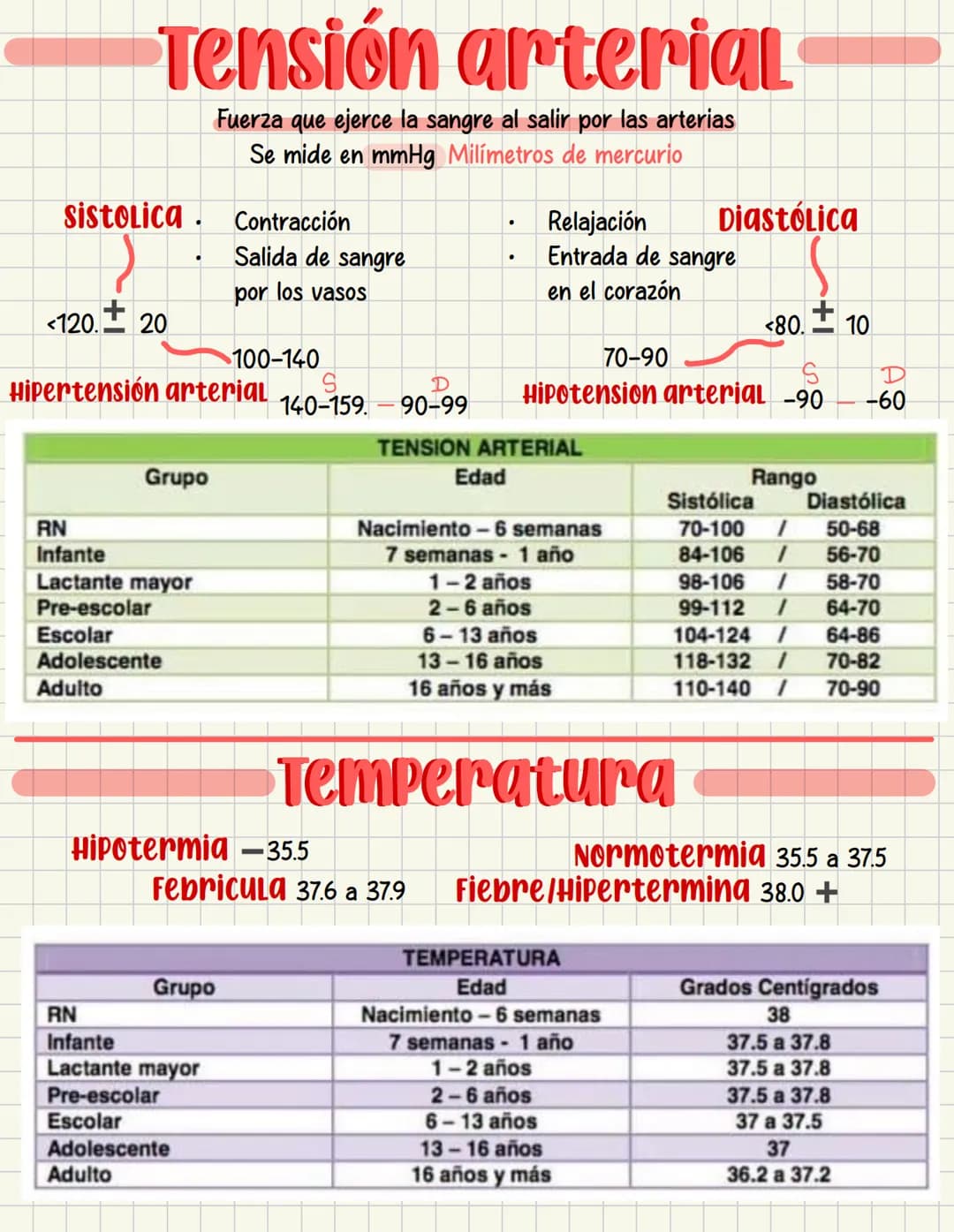 PRIMEROS
AUXILIOS Primeros auxILIOS
Los primeros auxilios son muy importantes, ya que de los
primeros minutos dependerá el pronóstico de la 