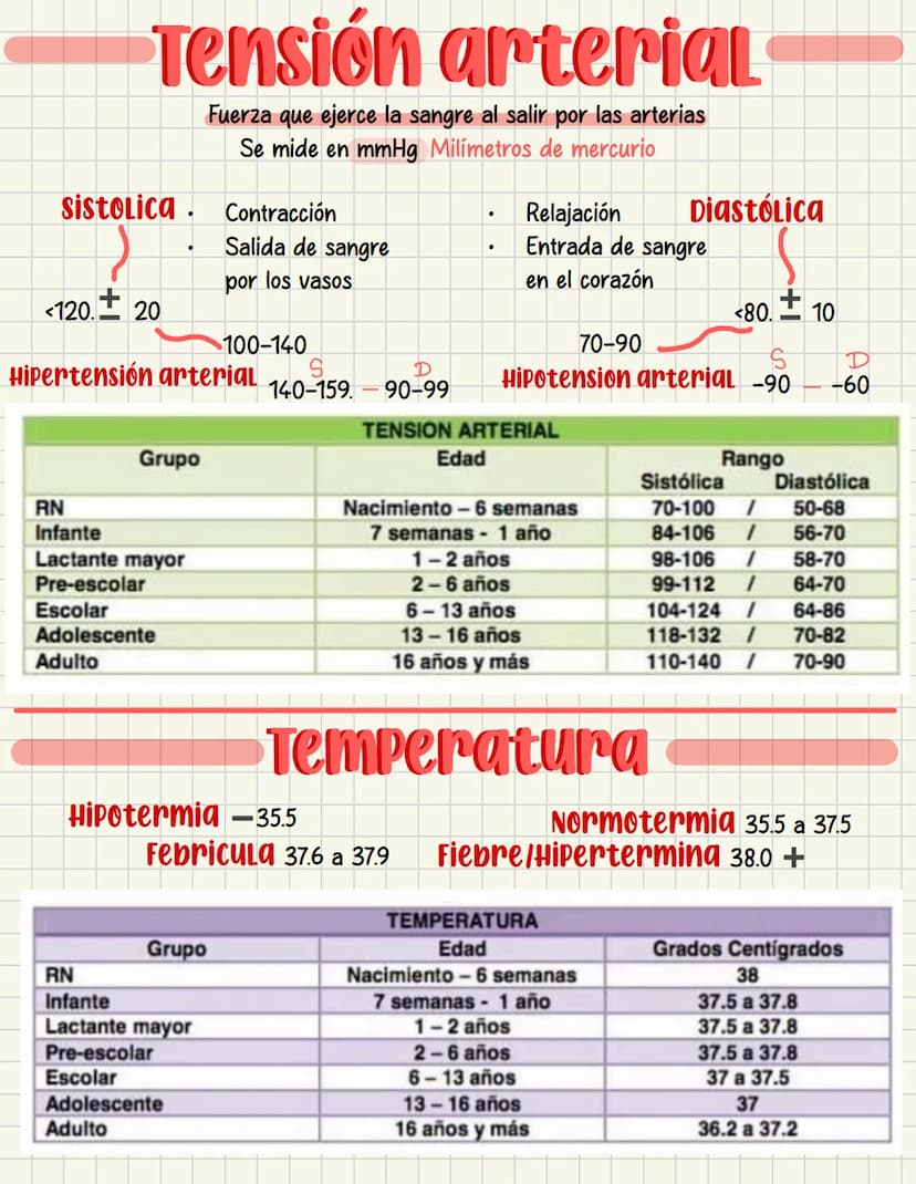 PRIMEROS
AUXILIOS Primeros auxILIOS
Los primeros auxilios son muy importantes, ya que de los
primeros minutos dependerá el pronóstico de la 