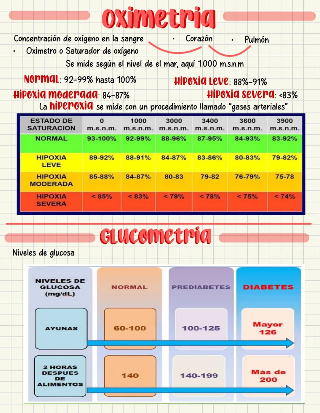PRIMEROS
AUXILIOS Primeros auxILIOS
Los primeros auxilios son muy importantes, ya que de los
primeros minutos dependerá el pronóstico de la 