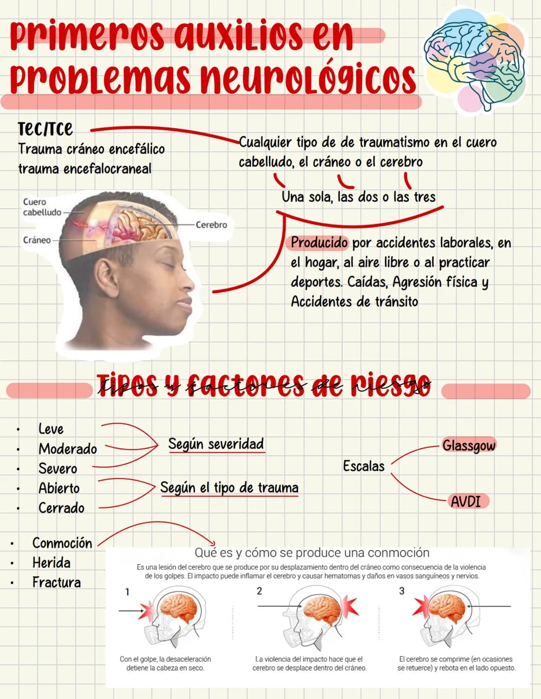 PRIMEROS
AUXILIOS Primeros auxILIOS
Los primeros auxilios son muy importantes, ya que de los
primeros minutos dependerá el pronóstico de la 