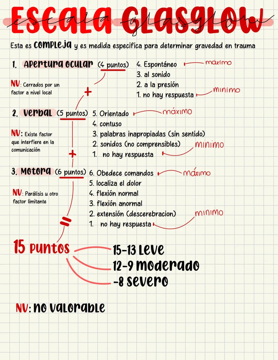 PRIMEROS
AUXILIOS Primeros auxILIOS
Los primeros auxilios son muy importantes, ya que de los
primeros minutos dependerá el pronóstico de la 
