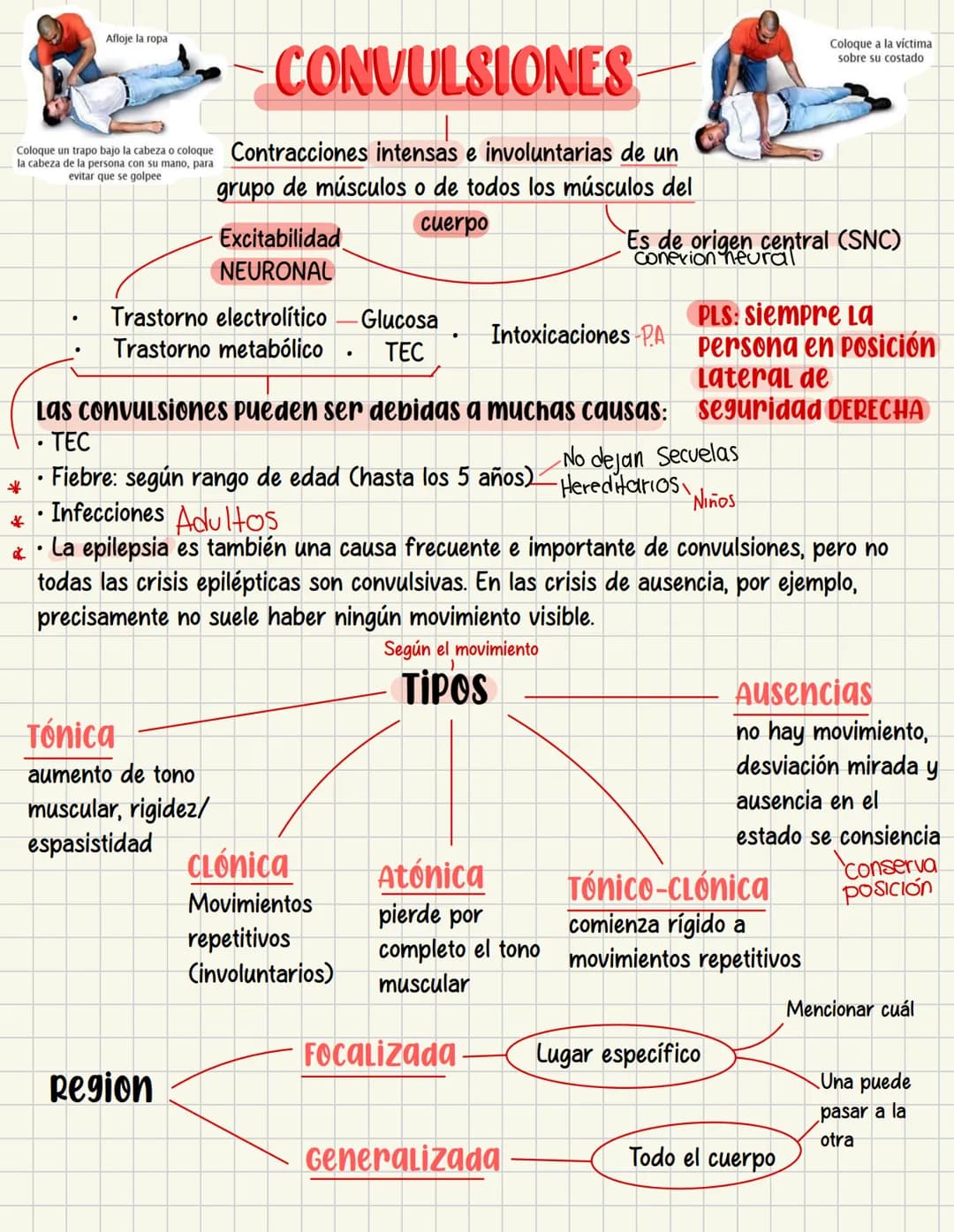 PRIMEROS
AUXILIOS Primeros auxILIOS
Los primeros auxilios son muy importantes, ya que de los
primeros minutos dependerá el pronóstico de la 