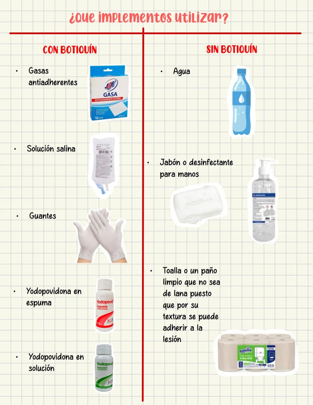 PRIMEROS
AUXILIOS Primeros auxILIOS
Los primeros auxilios son muy importantes, ya que de los
primeros minutos dependerá el pronóstico de la 