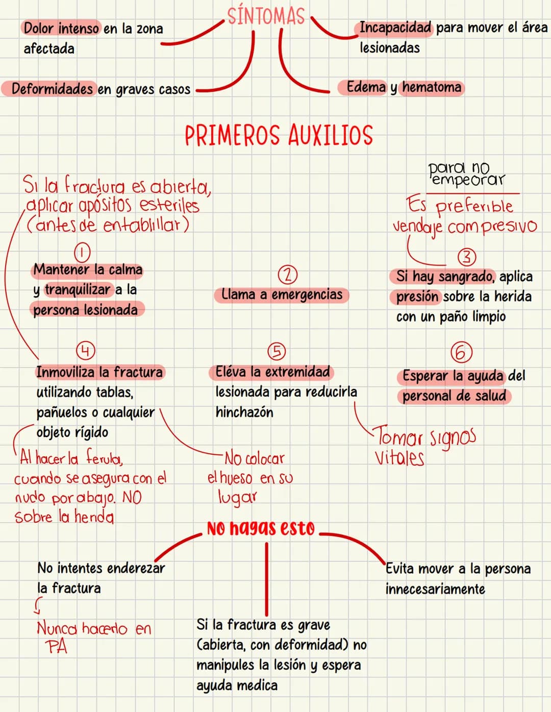 PRIMEROS
AUXILIOS Primeros auxILIOS
Los primeros auxilios son muy importantes, ya que de los
primeros minutos dependerá el pronóstico de la 