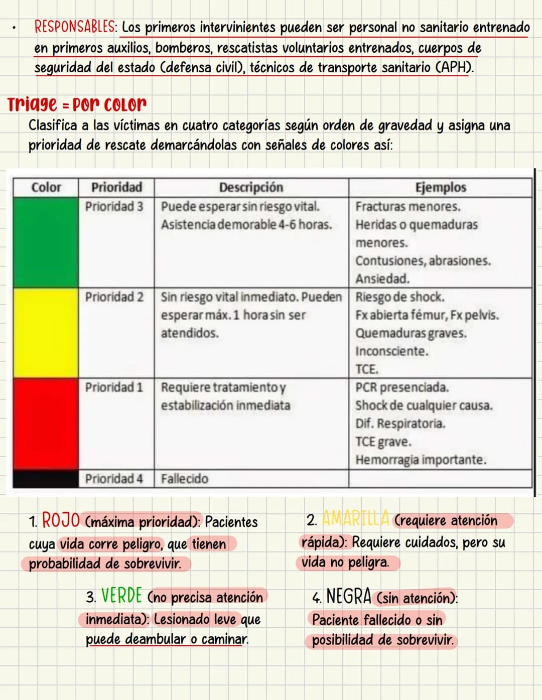 PRIMEROS
AUXILIOS Primeros auxILIOS
Los primeros auxilios son muy importantes, ya que de los
primeros minutos dependerá el pronóstico de la 