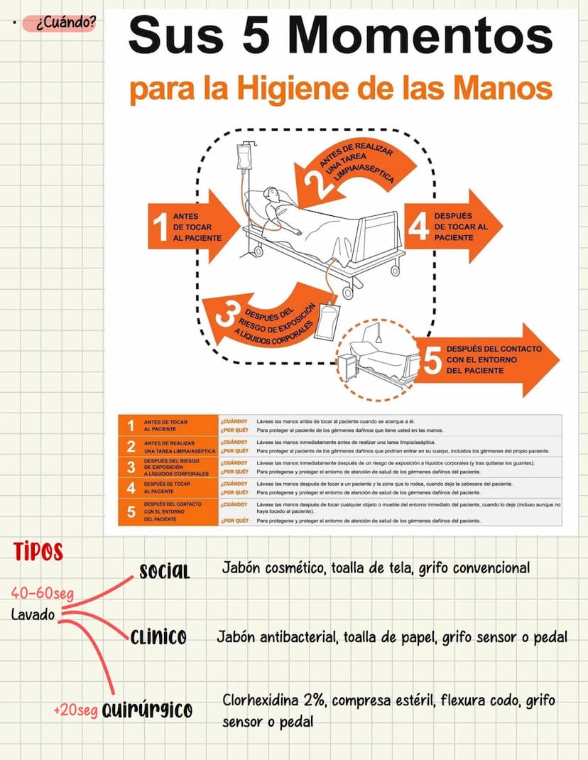 PRIMEROS
AUXILIOS Primeros auxILIOS
Los primeros auxilios son muy importantes, ya que de los
primeros minutos dependerá el pronóstico de la 