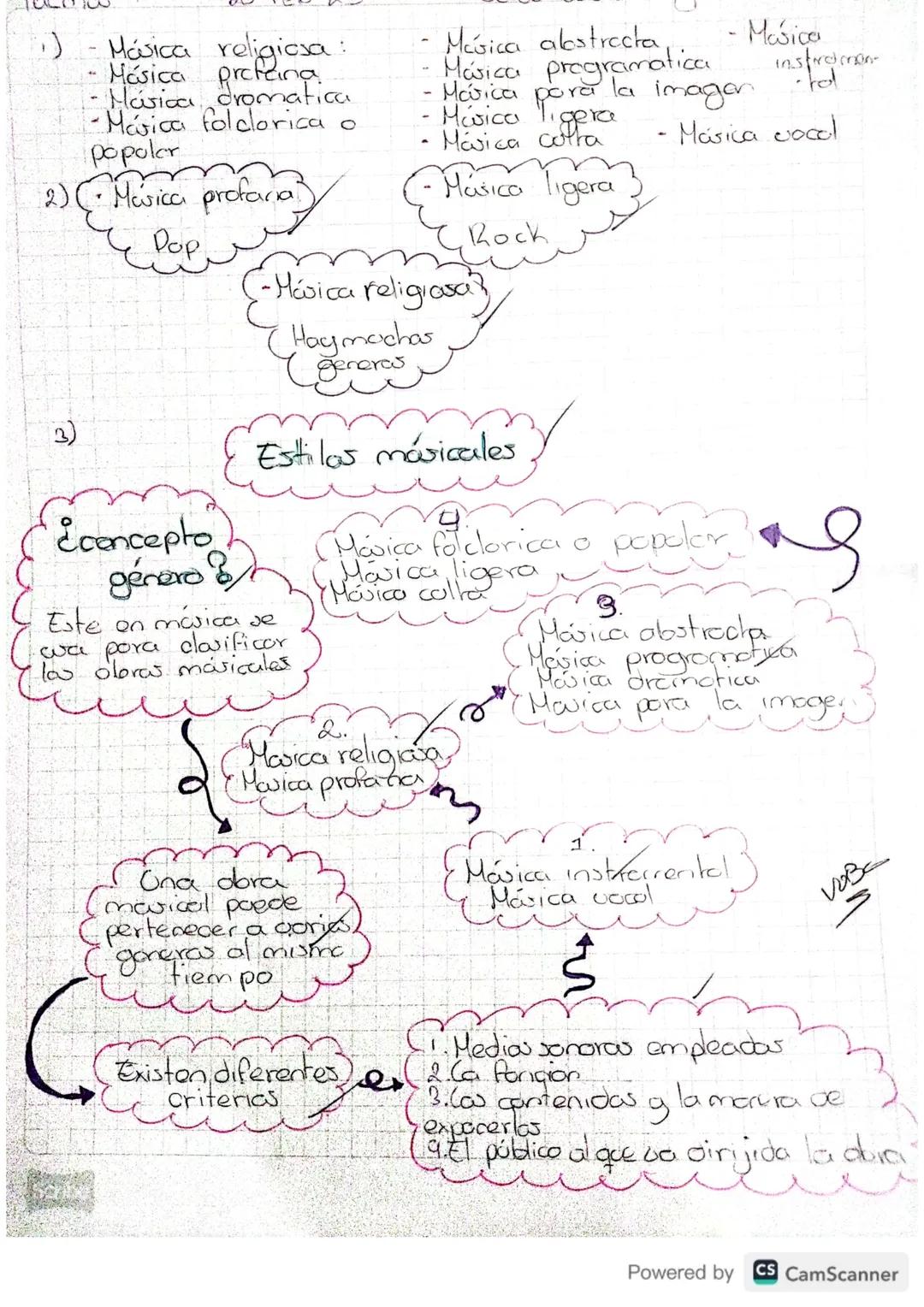 .)
Música religiosa:
Másica profana
- Marica dromatica.
- Másica folclorica
popoler
2) (Musica profania)
จ
Pop
Econcepto
género
Música alest