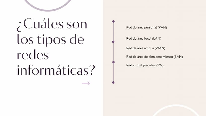Introducción
¿QUE ES LA RED INFORMATICA
Una red de computadoras, también llamada red de ordenadores o red informática,
es un conjunto de equ