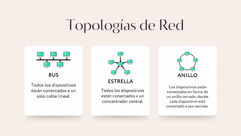 Introducción
¿QUE ES LA RED INFORMATICA
Una red de computadoras, también llamada red de ordenadores o red informática,
es un conjunto de equ