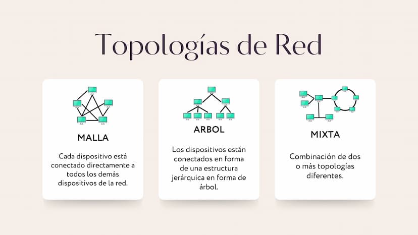Introducción
¿QUE ES LA RED INFORMATICA
Una red de computadoras, también llamada red de ordenadores o red informática,
es un conjunto de equ